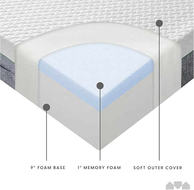 Milliard Memory Foam Mattress 10 inch Firm, Pressure Relieving, Classic (King)
