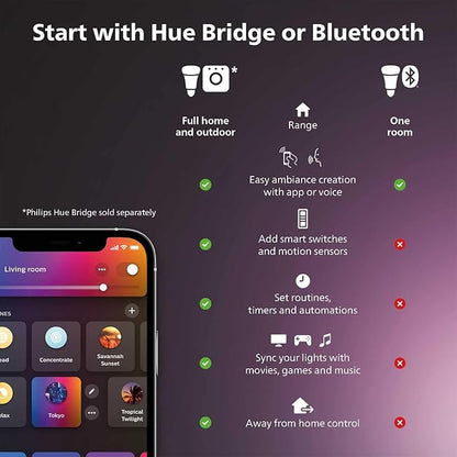 Philips Hue Signe Smart Floor Lamp, Black - White and Color Ambiance LED Color-Changing Light - 2 Pack - Control with Hue App - Compatible with Alexa, Google Assistant, and Apple Homekit