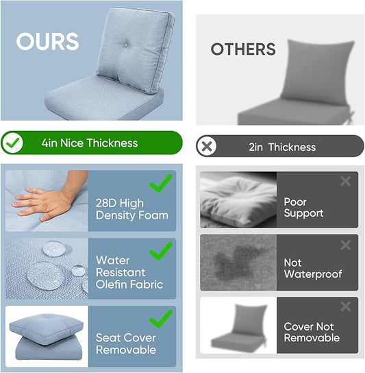 7-Piece Outdoor Patio Cushion Set - Fade & Water Resistant with Removable Olefin Cover, 22x24x4 Inch Memory Foam Cushions for Wicker Sectional Sofa – Baby Blue/Buckle