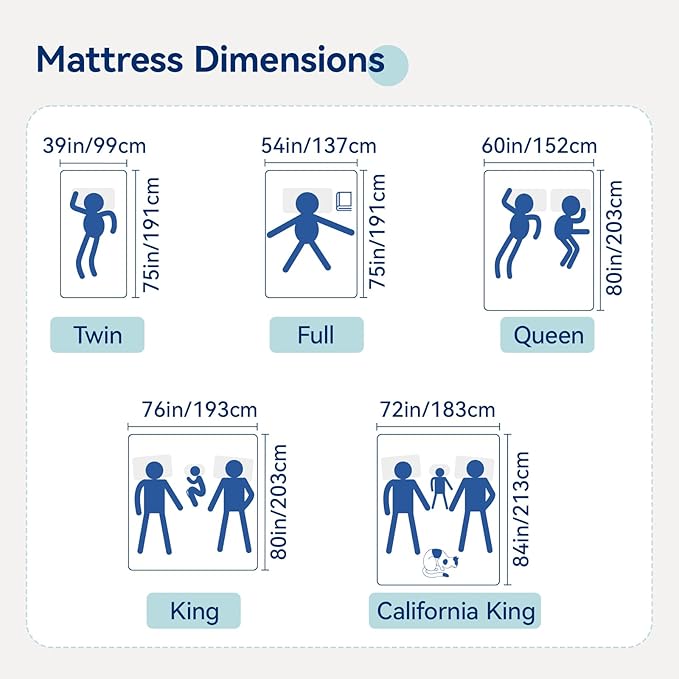 Amazon Basics Plush Memory Foam Bed Mattress, Full, White/Grey, 75 x 54 x 8 inches
