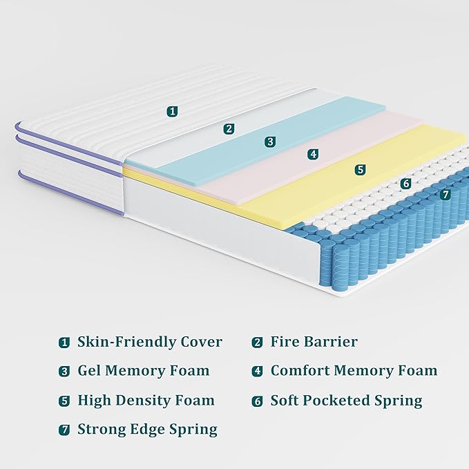 Queen Mattress 10 Inch, Rest Only Queen Mattress in a Box, Memory Foam & Individually Wrapped Coils Pocket Spring for Motion Isolation and Pressure Relief, Medium Firm