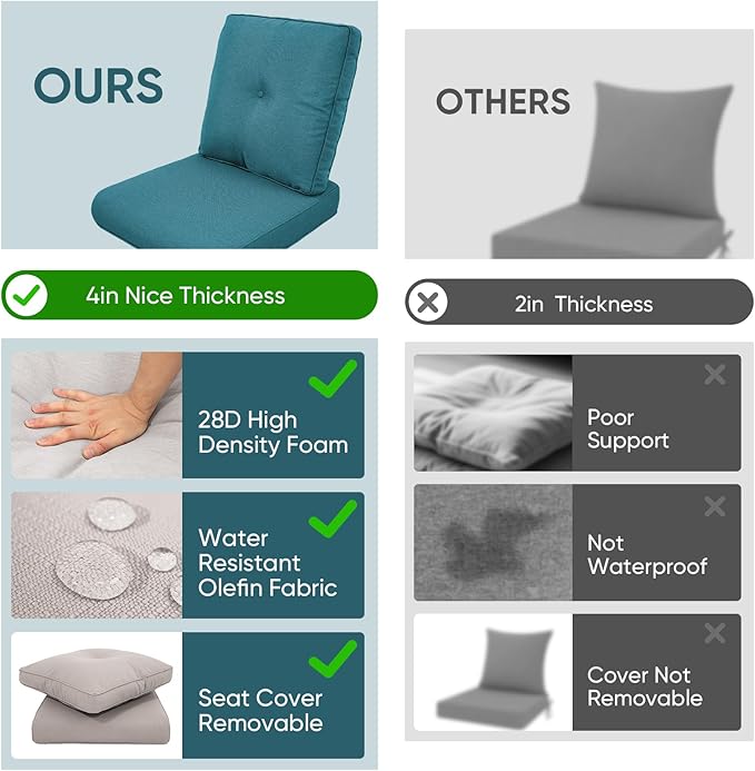 Outdoor Chair Cushions 3 Packs - Outside High Back Thick Water-Resistant Cushion 22x24 with Zipper Cover for Patio Glider Rocking Chairs Loveseat Couch – Peacock Green/Buckle
