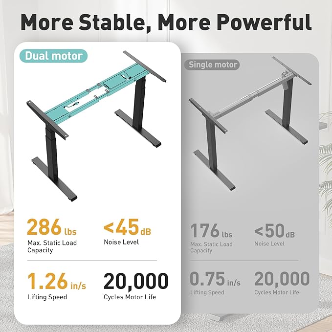 3 Stages Dual Motor Electric Standing Desk with One Piece Desktop, 48 x 24 Inch Adjustable Height Sit to Stand Up Desk for Home Office, Work & Study, Black Frame & Black Desktop (2 Packages)