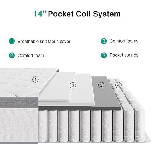 Novilla King Size Mattress 14 Inch, Hybrid Mattress in a Box Combine Innerspring and Comfort Foam Layer for Motion Isolation,Supportive & Pressure Relief, CertiPUR-US