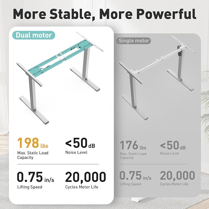 Dual Motor Electric Standing Desk with One Piece Desktop, 48 x 24 Inch Adjustable Height Sit to Stand Up Desk for Home Office, Work & Study, White Frame & White Desktop (2 Packages)