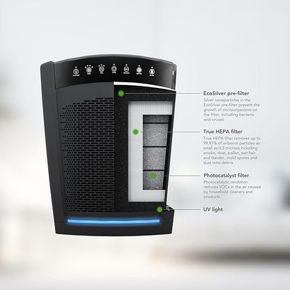 Hunter HP850 Air Purifiers for Home Large Room and Bedroom. True HEPA Air Purifier for Pets, Odors, Allergens, Smoke, Dust. UV Value Bundle w/Extra Filter, Cleans 2585 Ft² per hour. White