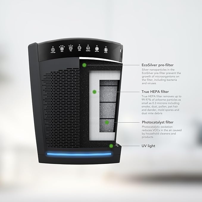 Hunter HP850 Air Purifiers for Home Large Room and Bedroom. True HEPA Air Purifier for Pets, Odors, Allergens, Smoke, Dust. 4 Fan Speeds, Quiet Sleep Mode, UV Mode. Filters 2585 Ft² per hour. Black