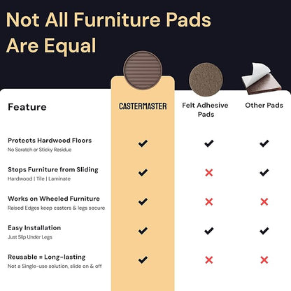 CasterMaster Chair Leg Floor Protectors & Furniture Sliders - 2 in x 2 in Round Brown Set of 4 - Non Slip Furniture Pads for Hardwood Floors & Noise Reduction