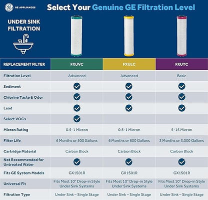 GE Advanced Single Stage Drinking Water System Replacement Filter, Fits GX1S01R Under Sink Filtration System, Replace Every 6 Months, FXULC