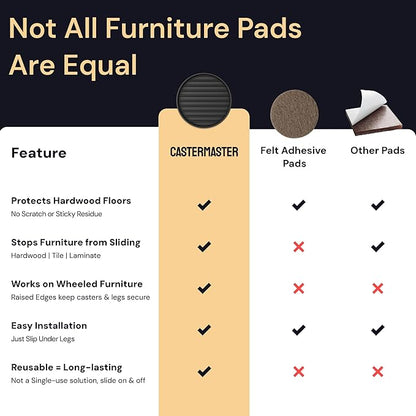CasterMaster Non Slip Furniture Pads for Hardwood Floors - 4x4 Black Round Caster Cups - Rubber Feet for Furniture - Anti Slip Couch & Furniture Grip - Bed Frame Feet Protectors (Set of 4)