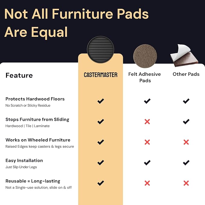 CasterMaster Rubber Furniture Feet Caster Cups for Hardwood Floors - 2 in x 2 in Black Round (4-Pack) - Non-Slip Foot Pads & Sofa Grips