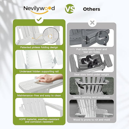 nevilywood Folding Adirondack Chair, Ergonomic Extended Backrest, HDPE All-Weather, 380lbs Capacity, Maintenance-Free, Cup Holder, （White）- Outdoor Patio & Firepit Chair