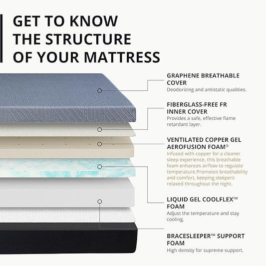 EGOHOME 10 Inch Twin Memory Foam Mattress for Back Pain, Cooling Copper Gel Bed in a Box, Foam Made in USA, CertiPUR-US Certified, Therapeutic Medium Firm, Daybed 38x75x10 Black