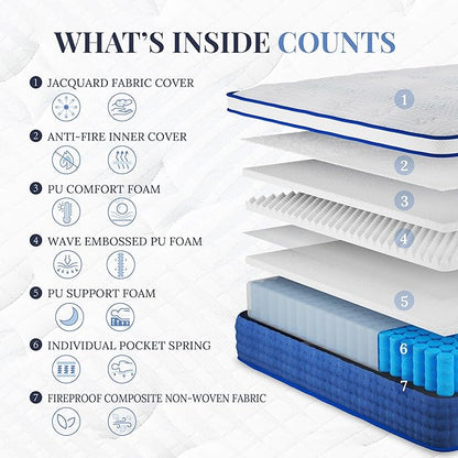 Twin Mattress, 14 Inch Twin Size Hybrid Mattress in a Box, Medium Feel Foam and Individual Pocket Springs, Extra Edge Support, Pressure Relief, CertiPUR-US, Blue