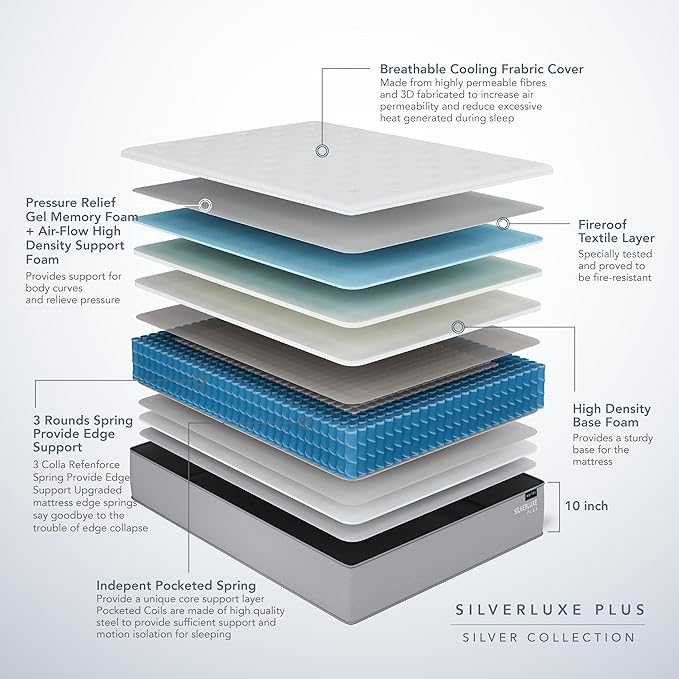 EPITEX Silverluxe Plus Full Size Mattress, 10 Inch Cooling Gel Memory Foam Full Mattress in a Box, Individual Pocket Spring for Low Motion Transfer, Medium Firm Mattress, Gray