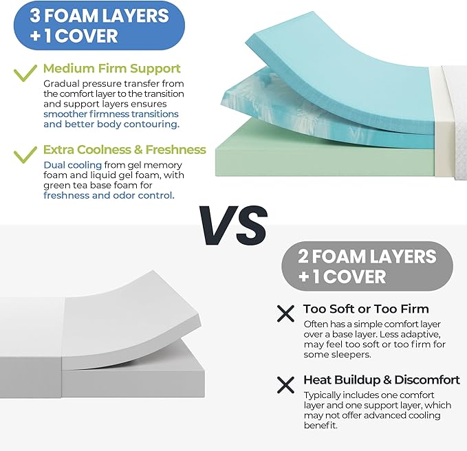 Yaheetech 12 Inch Full Size Mattress 3 Foam Layer Cooling Gel Memory Foam Mattresses, Green Tea for Fresher Sleep, Medium Firm, CertiPUR-US Certified, No Fiberglass, Full Mattress in a Box