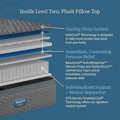 Beautyrest Days End Plush Pillow Top 14.75" Mattress - Full - Cooling Tech, Supportive Durable Pocketed Coils, Pressure Relief, Motion Separation; 100 Night Sleep Trial and 10 Year Warranty
