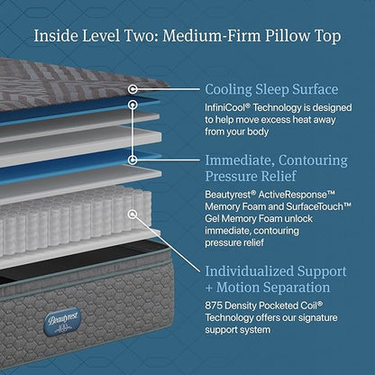 Beautyrest Days End Medium Firm Pillow Top 14.75" Mattress - Cal King - Cooling Tech, Supportive Durable Pocketed Coils, Pressure Relief, Motion Separation; 100 Night Sleep Trial and 10 Year Warranty
