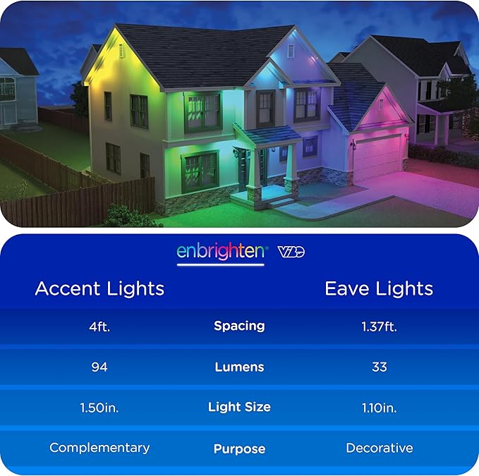 Enbrighten Vibe Eternity Accent Permanent Outdoor Lights for House, 100ft, 24 RGBWIC LEDs, Wide Spacing, 94lm, Tunable White, Everyday Eave Lighting, Smart App, Works with Alexa, Google Home, 85714